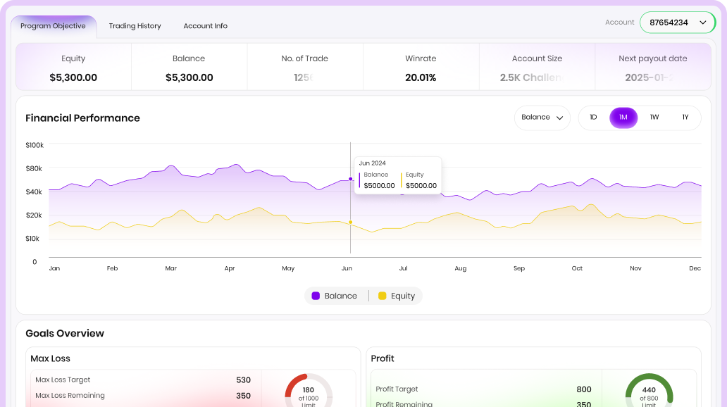 NowFunded trading platform feature illustration